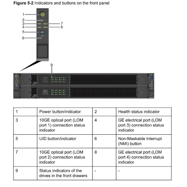 12 DDR4 FusionServer 2298 V5 Huawei Servers And Storage