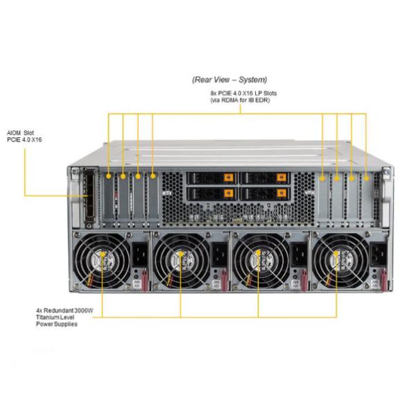 Supermicro SYS-420GP-TNAR+ 4U GPU Server with 3rd Gen Intel® Xeon® Scalable processors