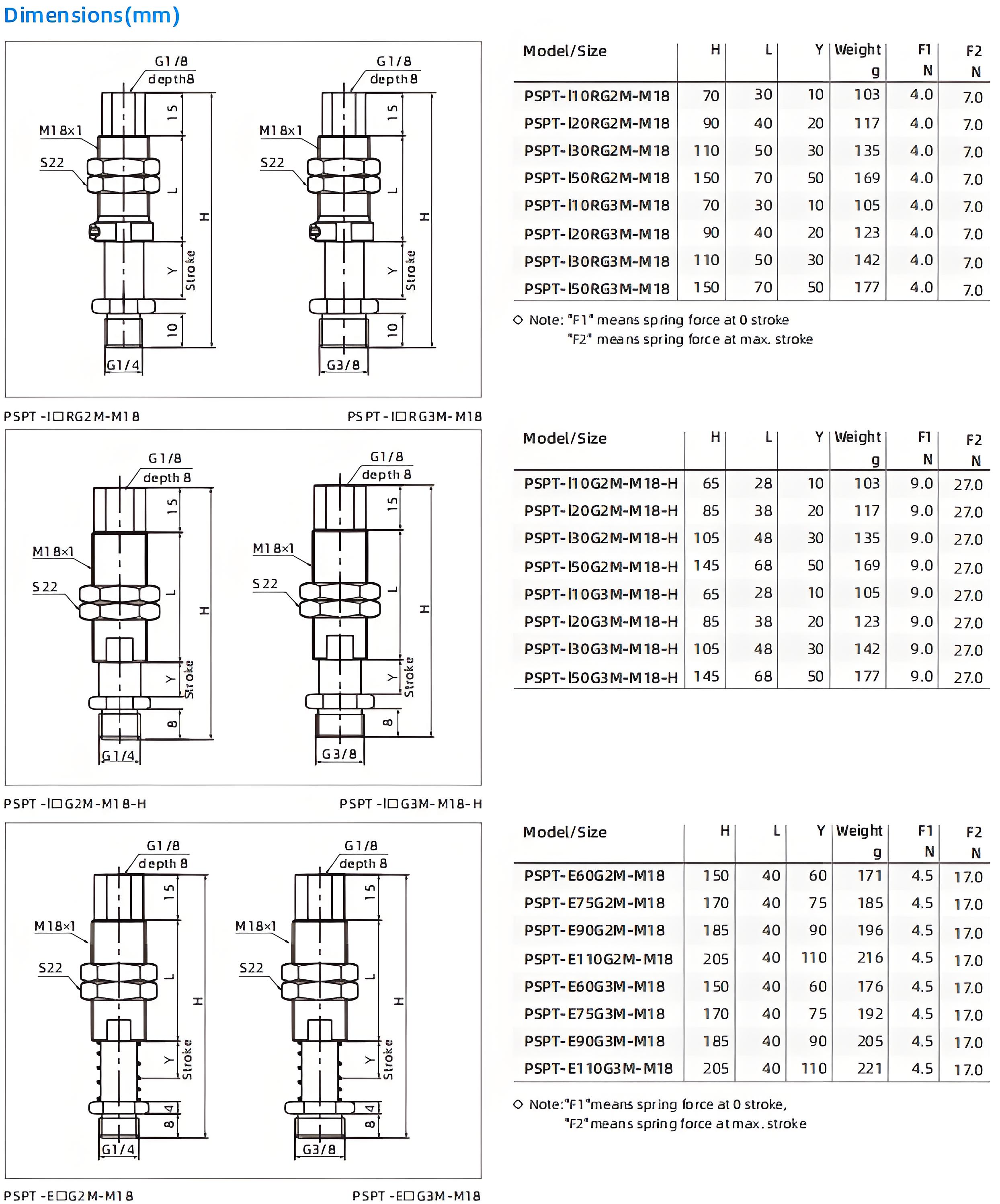 PSPT Series Universal Level Compensator