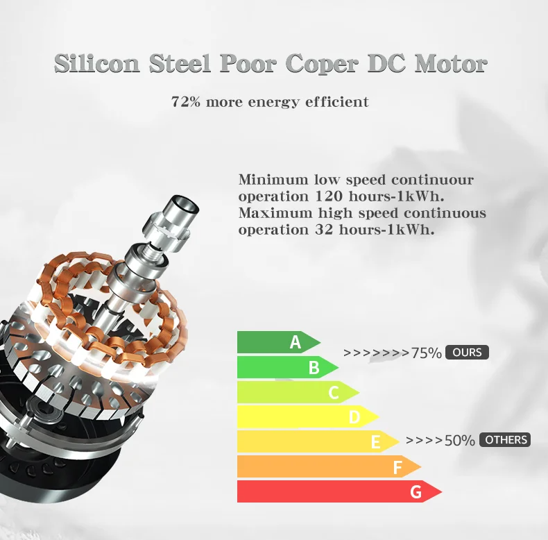 Farmhouse Bar Restaurant 36" Industrial Small wood Ceiling Fan with Light (WH-VLL-44)