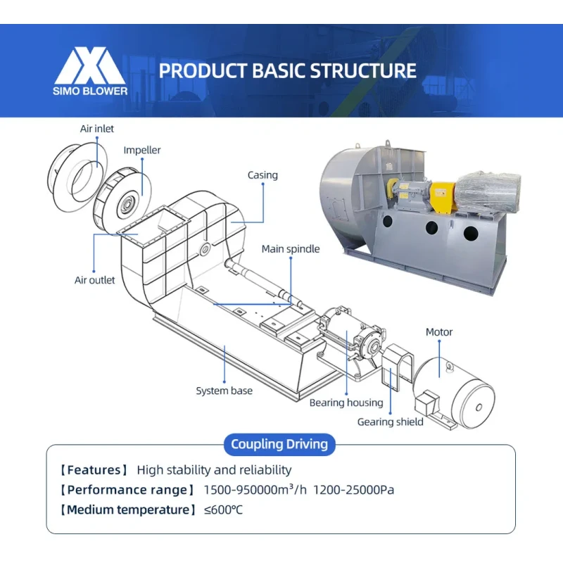 Single Inlet Industrial Centrifugal Fan for Building Ventilation Systems