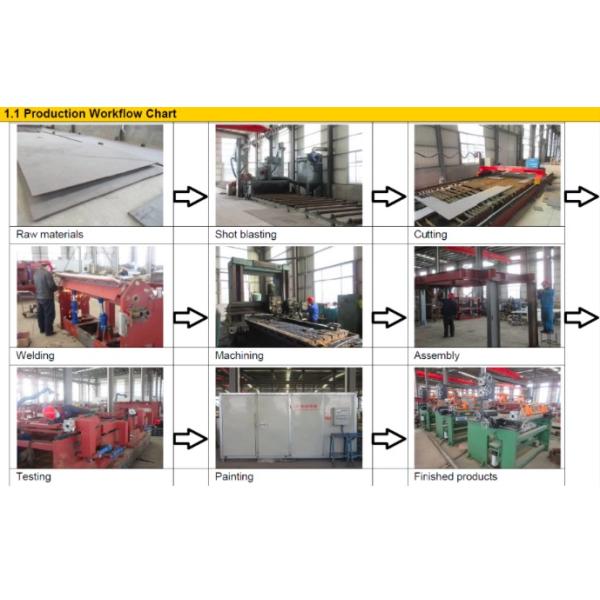 Auto Detect Hot Dip Galvanizing Machinery