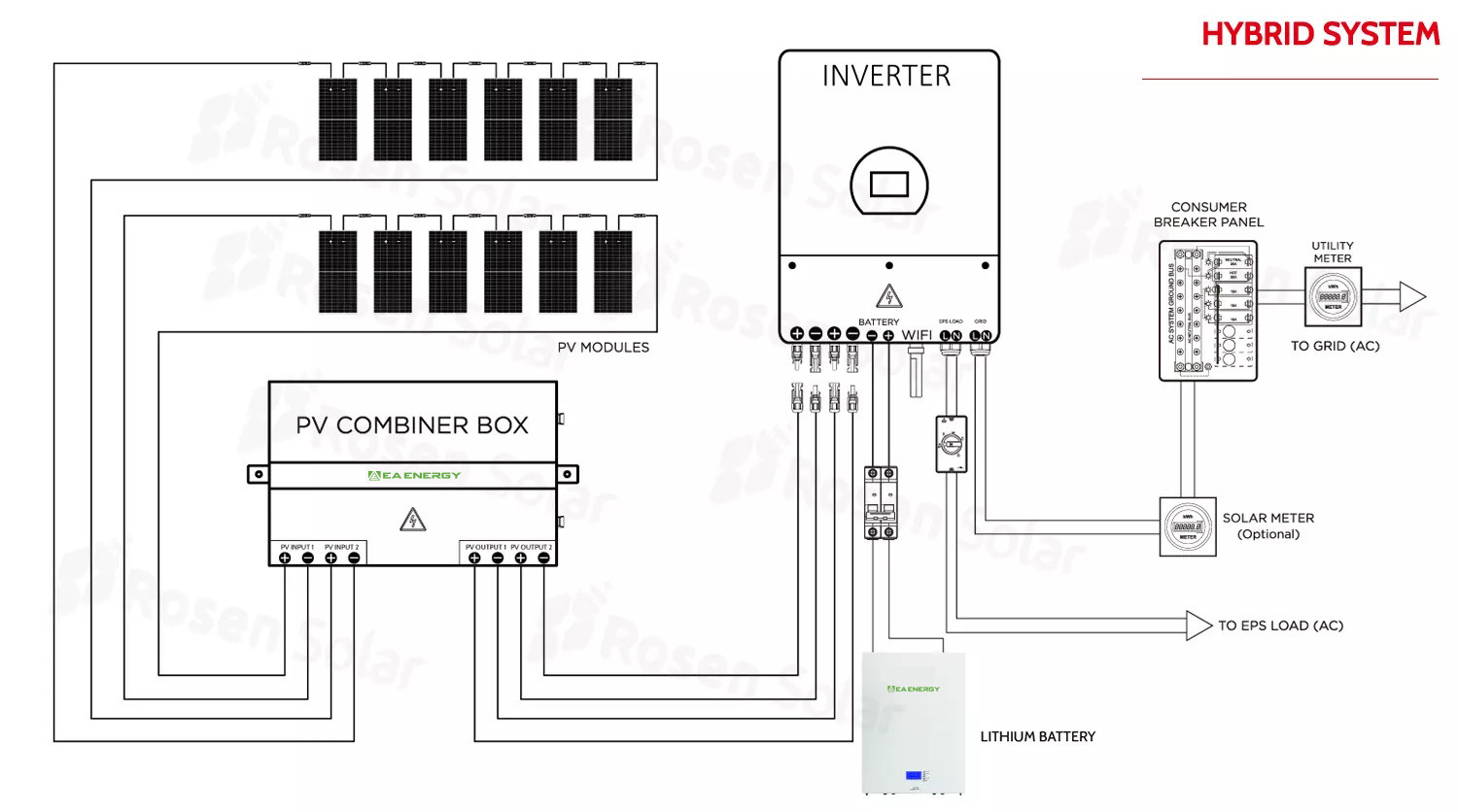 10kw 20kw Home Battery Storage System Hybrid Off Grid Solar Power