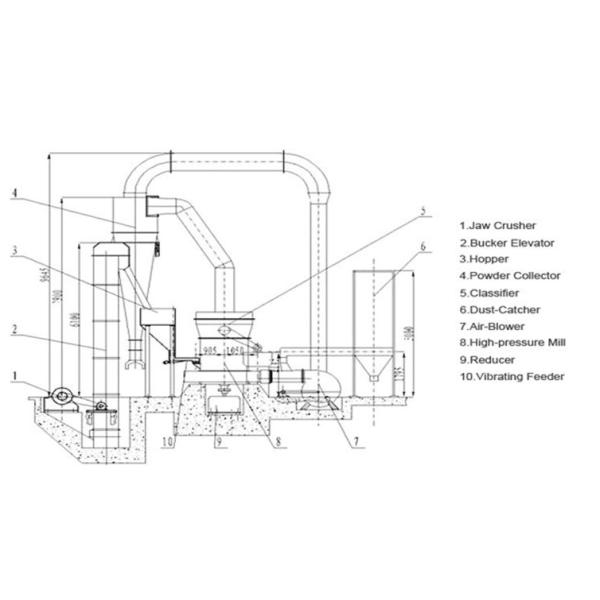 Industrial Gypsum Raymond Grinding Mill Stone Grinder Machine In Quarry