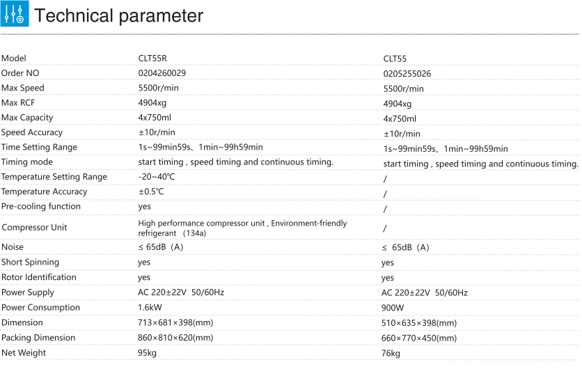 Cence CLT55 Blood Bank Centrifuge 5500r/min 4x750ml Capacity