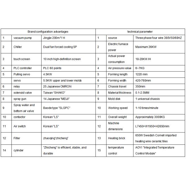 Full Automatic Pressure Thermoforming Machine with Energy Saving Material Saving and Efficient Operation for Stable Output 1-10 Times/Minute