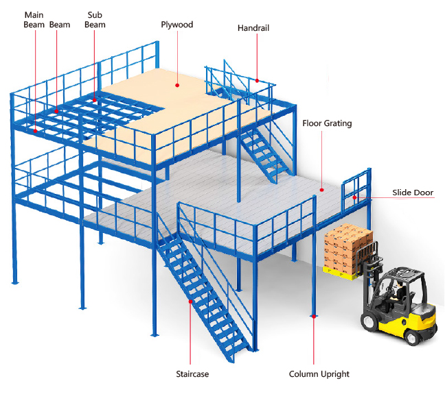 Steel Structure Platform