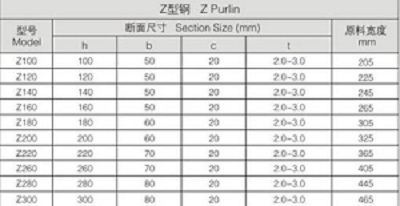 PLC Control C Purlin Roll Forming Machine / Z Section Stud Roll Forming Machine