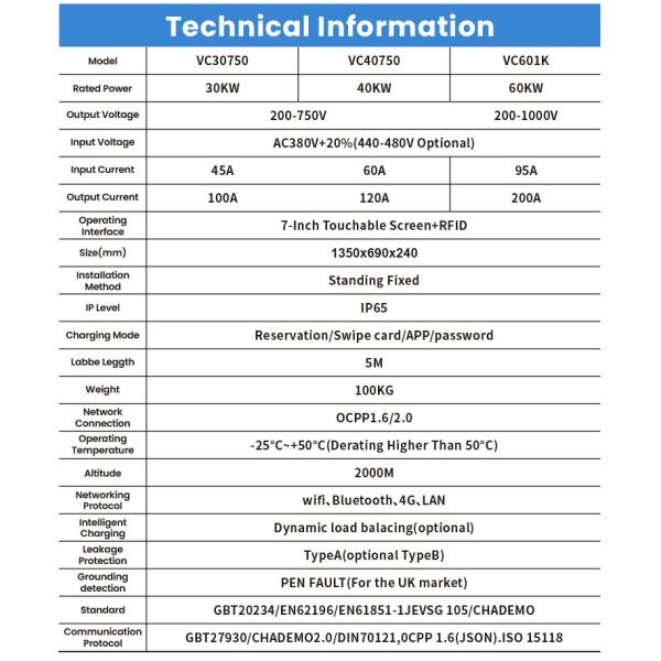 CCS2/CCS1 40kw IP65 Commercial Smart Fast Car DC EV Battery Charger for Floor-mounted Electric Car Charging Station