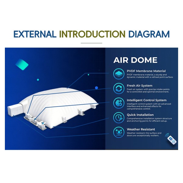 Thermal Insulated Anti-Freezing Foundation Pit Air Dome System with Double-Layer Membrane for Winter Excavation Projects