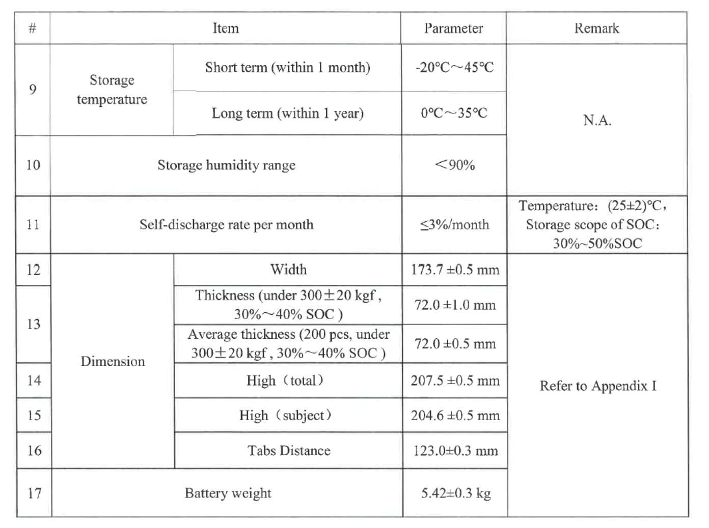 LF280K Lithium Ion Electric Vehicle Lithium Battery For EV 6000 Cyccles