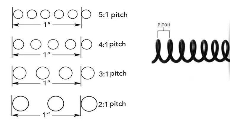 4:1 Pitch 22.2mm Spiral Coil Binding Supplies For Premium Textbooks