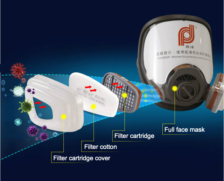 Gas mask painting, decoration, dust-proof, double filter box, head half mask, full cover