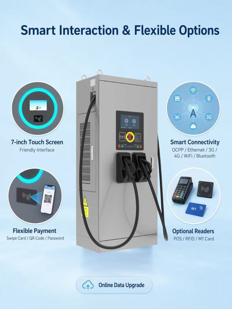 CE MID Certified CCS2 DC Charging Station, IP55 Outdoor EV Charger