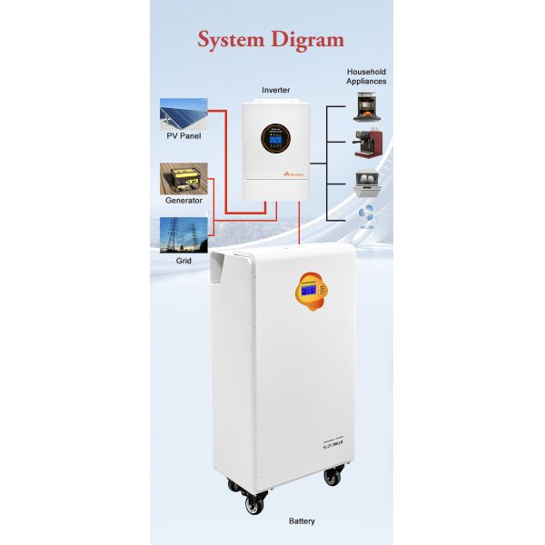 16S1P Wall-Mounted LiFePO4 Battery Pack with Smart BMS, RS485/CAN Communication Interface and LCD Display