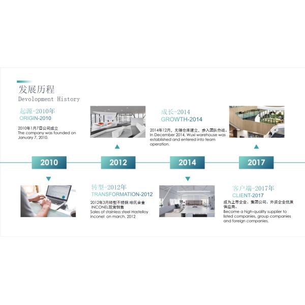 PPGI Color Coated Galvanized Steel Roofing Sheet Metal 26 Gauge For Construction