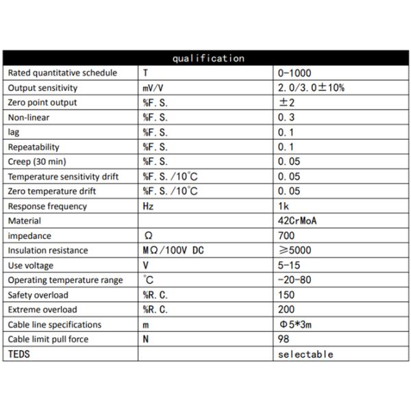 SC4811 Compression Type Canister Style 30 ton 300 ton Load Cell 500ton 1000ton Load Cell Weight Sensor