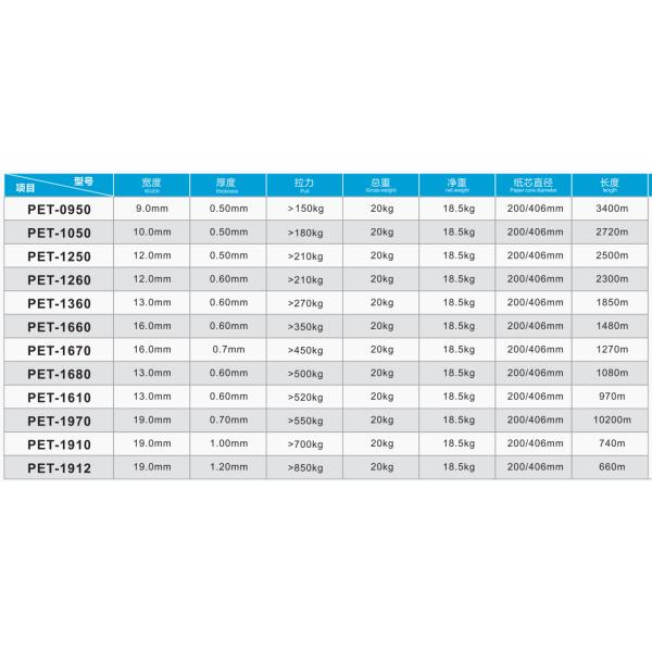 350-950kgf Tension PET Strap Green Embossed Packing Band Use For Pallets Bricks
