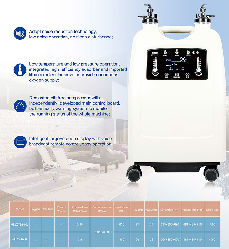 Famous Brand Dual Flow O2 Concentrator 10L Beijing Shenlu Oxygen Concentrator In Hospital