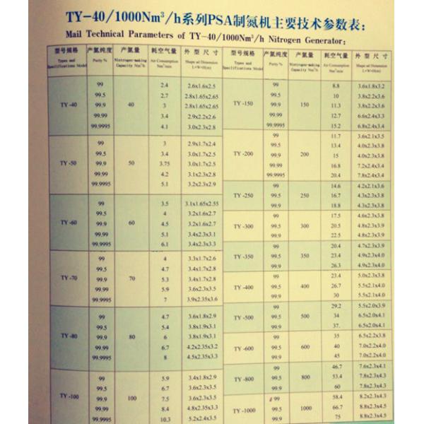 Chemical Onsite Nitrogen Generator , Carbon Steel PSA Nitrogen Plant
