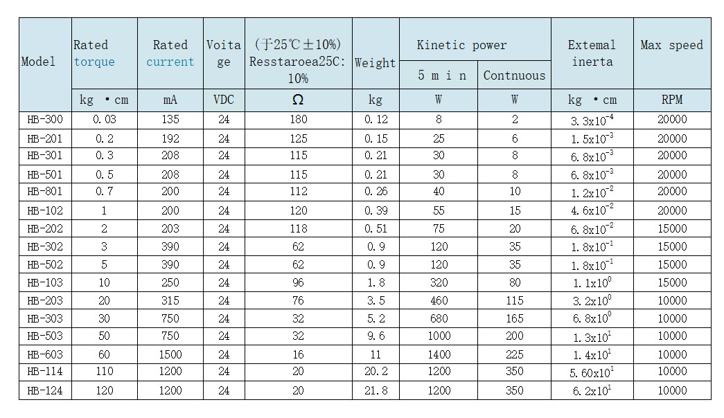 0.0001N.M-28N.M Brakes And Clutches