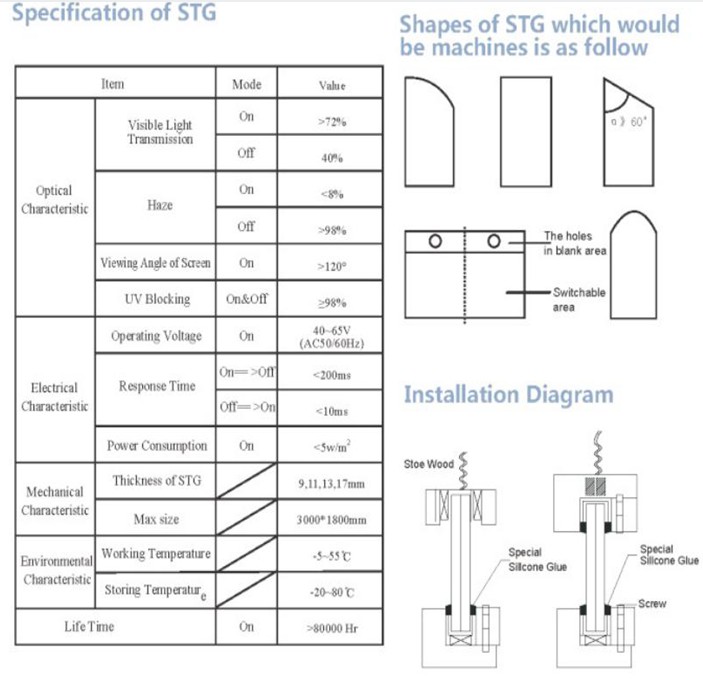 Switchable PDLC Film