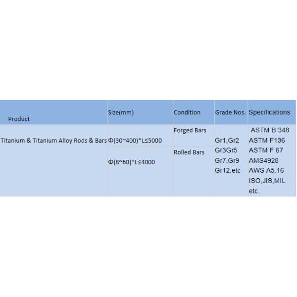 High Strength Industrial Titanium Alloy Pipe Gr7 ASTM Class 12