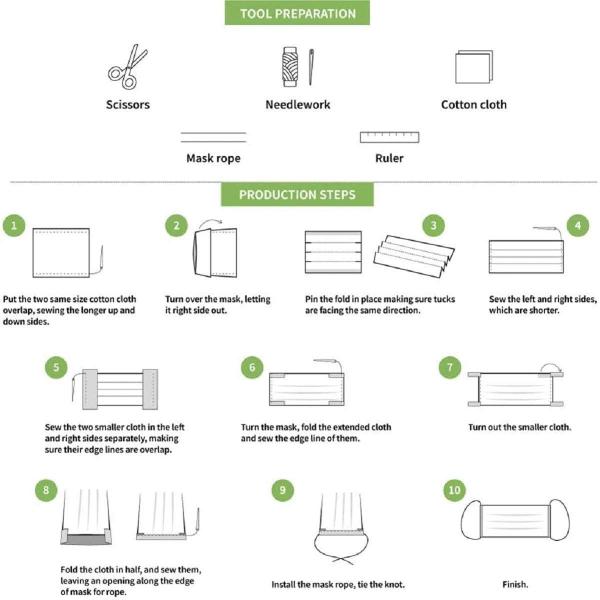 Bfe95 Bfe99 100% Polypropylene Spunbond Nonwoven Fabric