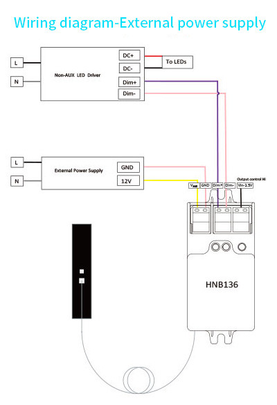 HNB136 SILVAIR App Control Motion Sensor Converter Built In Bluetooth