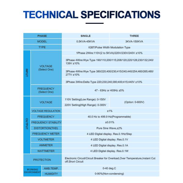 Small Custom Electric Frequency Converter 3 Phase Input 3 Phase Output