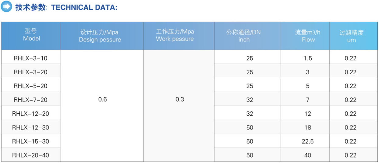EPDM/Silicone/Viton Seal Material Multi-Cartridge Pressure Filter Housing for Industrial