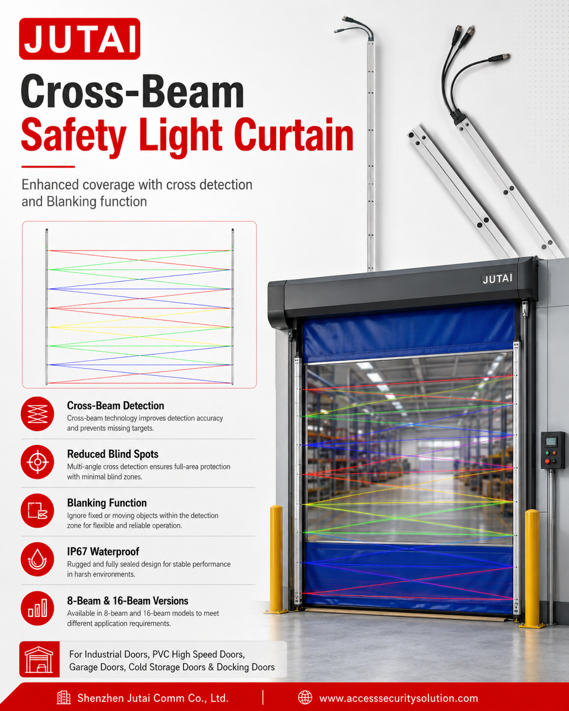 JUTAI CG15-8L12 8-Beam Infrared Grid Mini Safety Sensor with 12m Detection Range and IP67 Protection for Industrial Doors