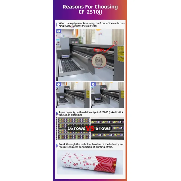 Quality control inspection of printed cylindrical products