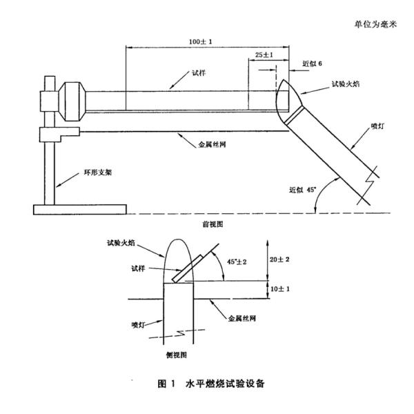 Ul94 Flammability Testing Equipment