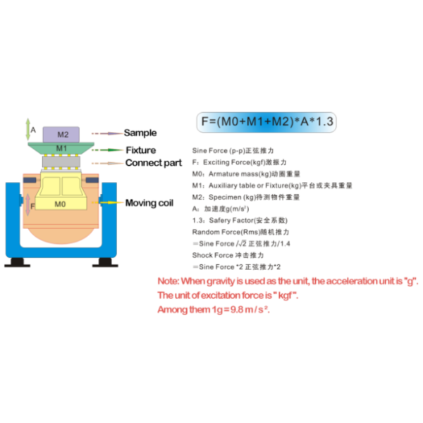 High-Performance Vibration Testing System for Automotive and Aerospace Electronics