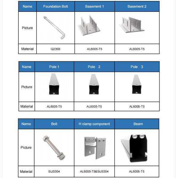 Natural 9kw Full Installation Solar Rack Aluminium Car Parking Structure System for Home