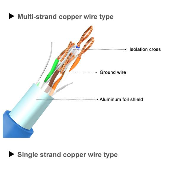 Blue Rj45 CAT6A SFTP Ethernet Network Cable Internet 4pair CE UL multiple copper twist 100% oxygen-free copper Black CAT6A