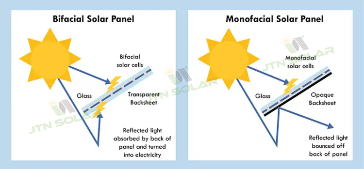 OEM Customized Transparent Frameless Double Glass Bifacial Solar Panel 530W 540W 550W
