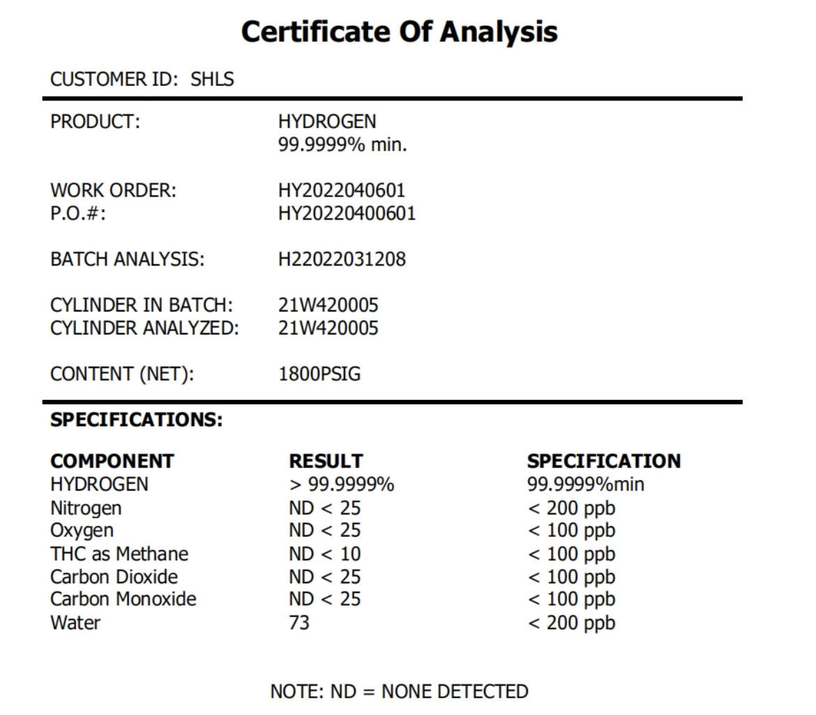 Shanghai Kemike Chemical Co.,Ltd Certifications