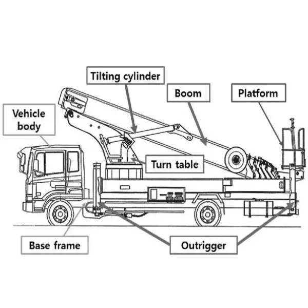 Isuzu 36m Hydraulic Aerial Work Truck, Aerial Work Lift Truck, Telescopic Hydraulic Lift Truck, Sold at Special Price