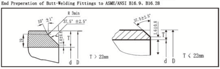 Buttwelding Carbon Steel End Cap For Pipe Fitting 1/2"-24" Sandblasting