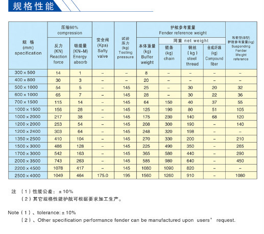 Airbag Rubber Fender