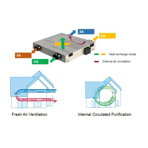 Holtop Eco Slim Series Residential Suspended Energy Recovery Ventilation