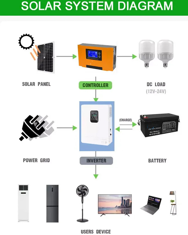 30A Solar Charge Controller For Inverter Off Grid With MPPT Charger