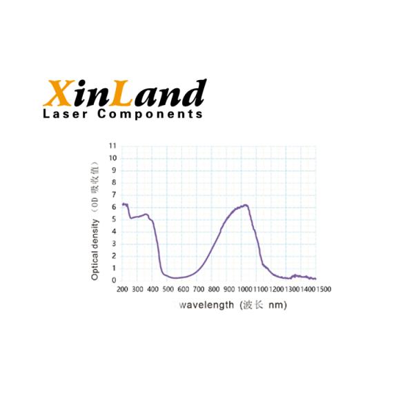 1070nm Fiber Laser Safety Glasses OD4+ VLT60% Green Lens Protective Laser Goggles for 190~450nm and 800~1100nm