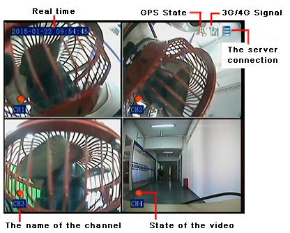 SD Card 4 Channel Hd Digital Video Recorder DVR System Compression H264 With 3G GPS