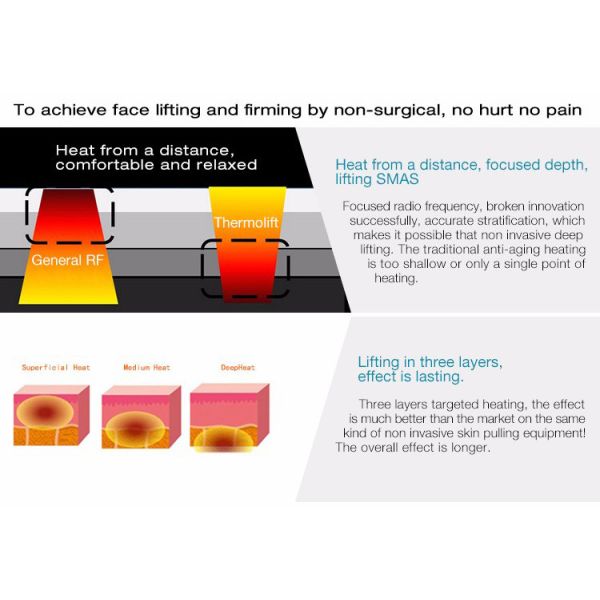 Thermal Fractional Rf 40.68mhz Tripolar RF Face Lifting Equipment For Skin Tightening