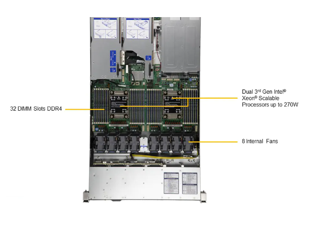 Rackmount SAS Supermicro Superstorage Server SYS-120H-TNR NVMe/SATA 8TB DRAM