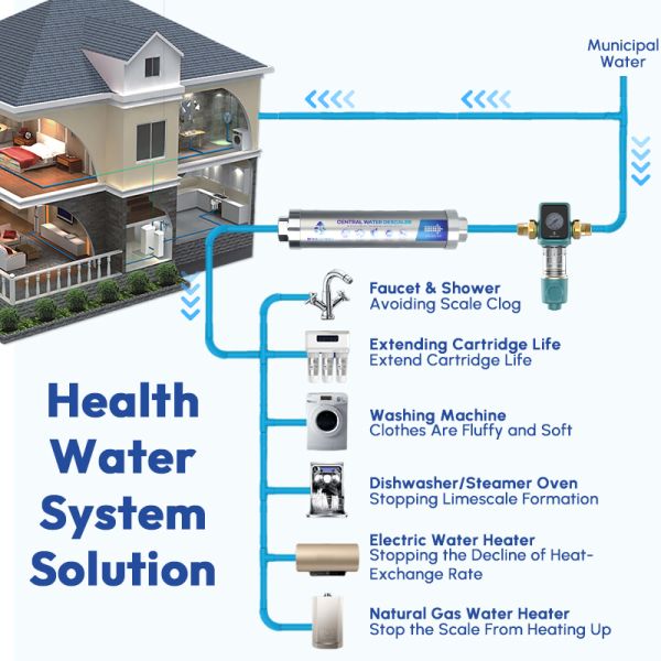 Innovative Durable Non Toxic Whole House Central Water Descaler With SAAS Technology for Residential Water Treatment