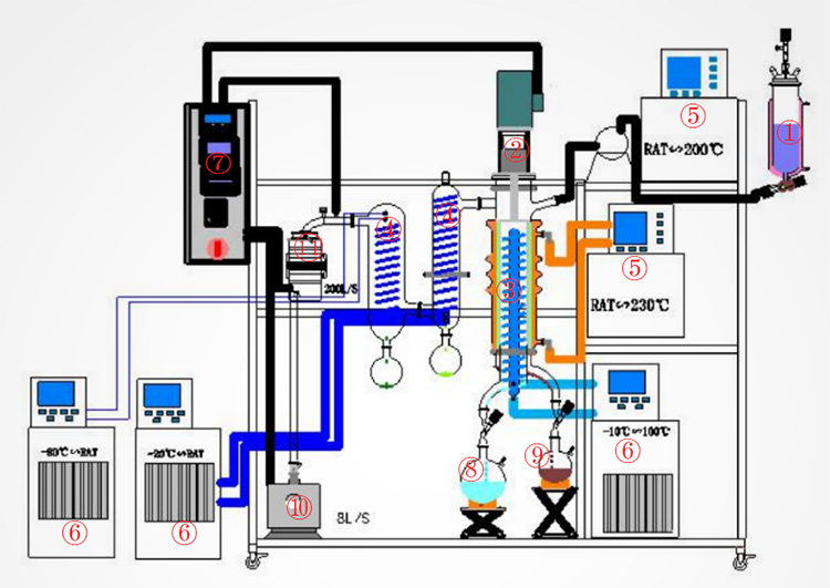 Wiped Film Short Path Molecular Distiller Equipment Lab New 1L